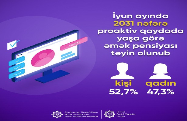 Ötən ay yaşa görə əmək pensiyası təyin olunanların sayı açıqlanıb