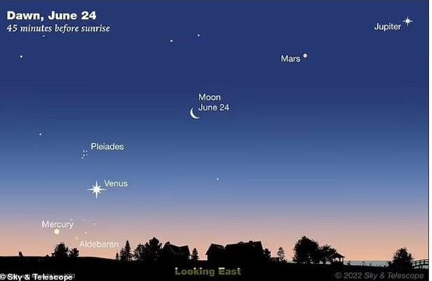 Bu gecə səmada möhtəşəm mənzərəni qaçırmayın: Adi gözlə beş planeti yanaşı görmək mümkün olacaq – FOTO