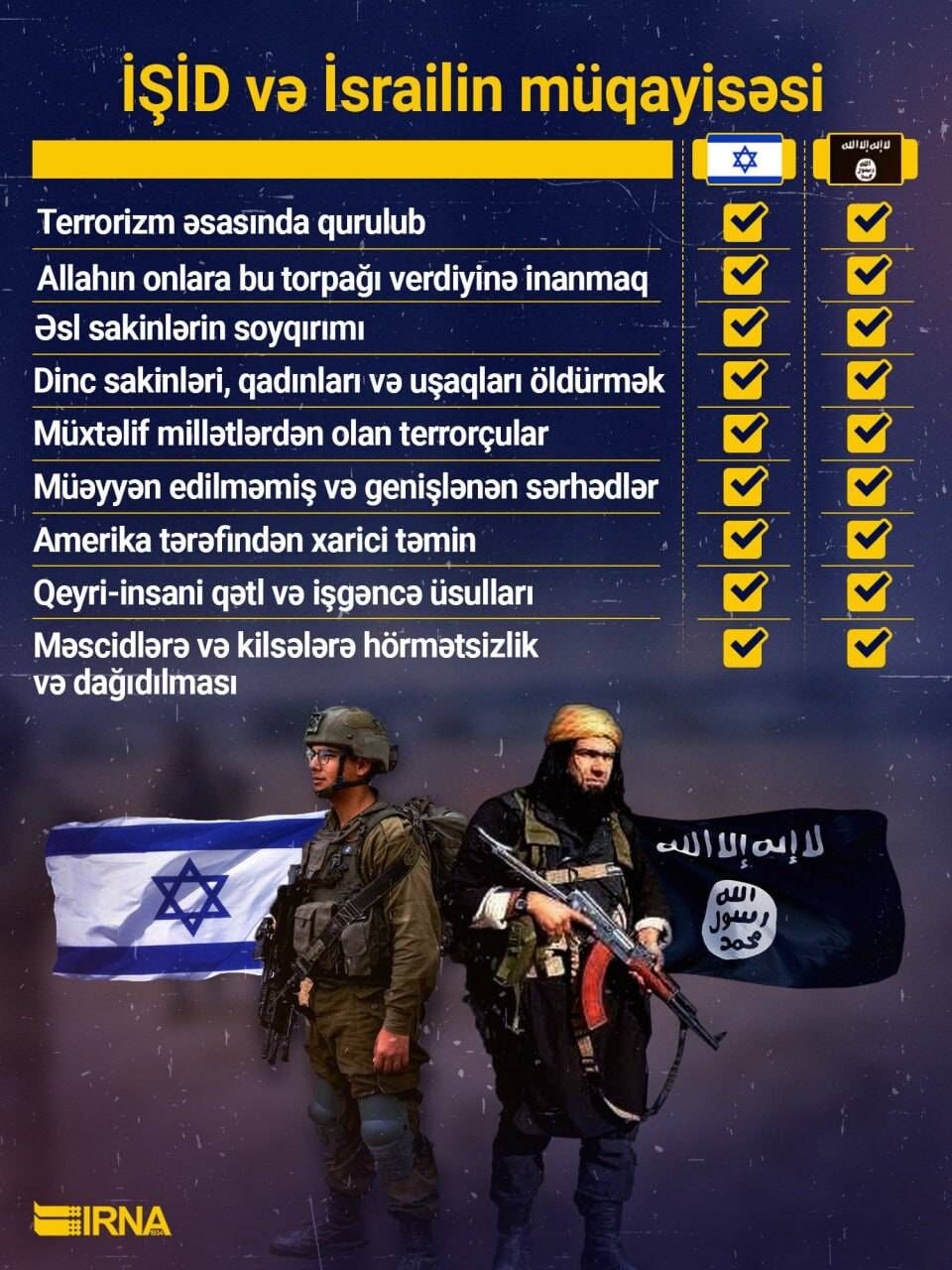 İŞİD və İsrailin müqayisəsi