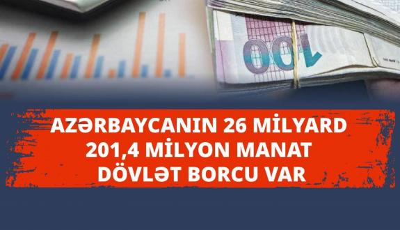 Azərbaycanın dövlət borcu 26 milyard 201,4 milyon manat olub