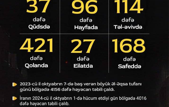 7 oktyabr 2023-cü ildən sonra…